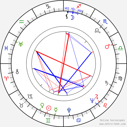 Johnny Speight birth chart, Johnny Speight astro natal horoscope, astrology