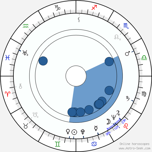 Jouko Ignatius horoscope, astrology, sign, zodiac, date of birth, instagram