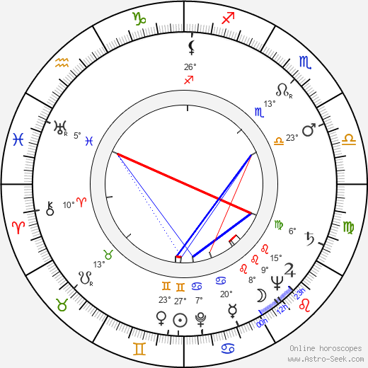 Jouko Ignatius birth chart, biography, wikipedia 2024, 2025
