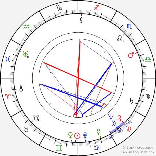 Jouko Ignatius birth chart, Jouko Ignatius astro natal horoscope, astrology