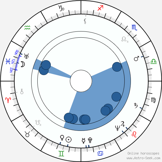 Keijo Lindroos wikipedia, horoscope, astrology, instagram
