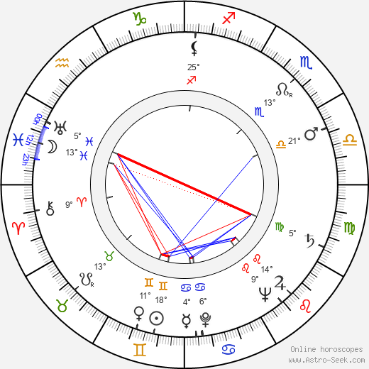 Keijo Lindroos birth chart, biography, wikipedia 2023, 2024