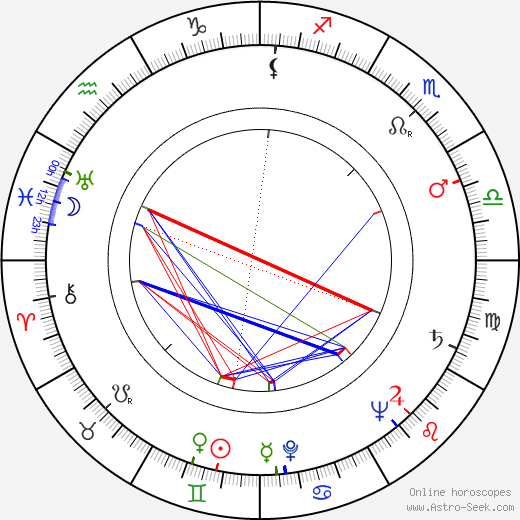 Keijo Lindroos birth chart, Keijo Lindroos astro natal horoscope, astrology