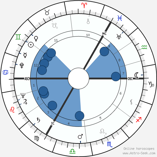 Kurt Edelhagen wikipedia, horoscope, astrology, instagram