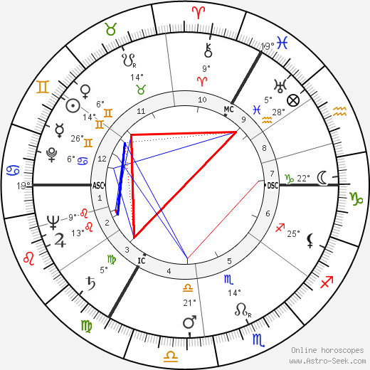 Kurt Edelhagen birth chart, biography, wikipedia 2023, 2024