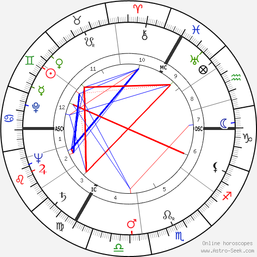 Kurt Edelhagen birth chart, Kurt Edelhagen astro natal horoscope, astrology