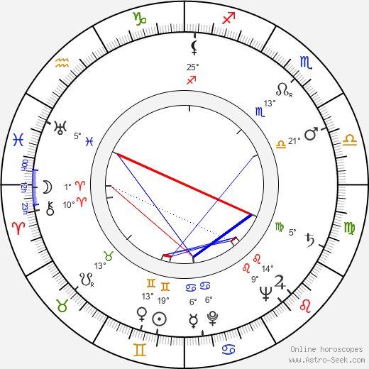 Lou Frizzell birth chart, biography, wikipedia 2024, 2025