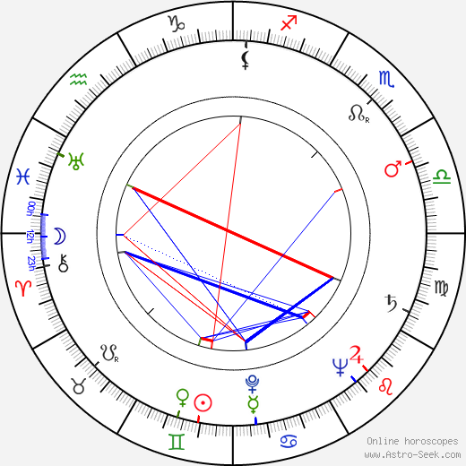 Lou Frizzell birth chart, Lou Frizzell astro natal horoscope, astrology