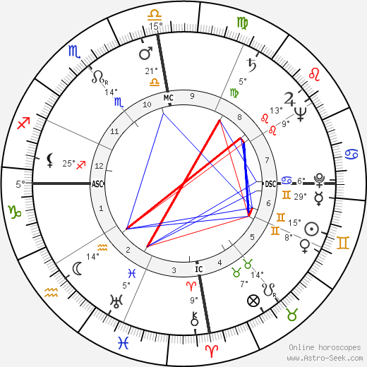 Maria Montez birth chart, biography, wikipedia 2023, 2024