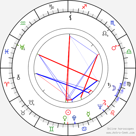 Marisa Vernati birth chart, Marisa Vernati astro natal horoscope, astrology