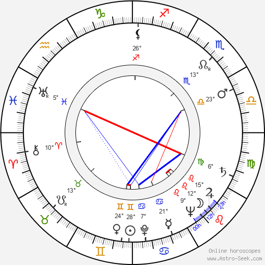Maurice Shrog birth chart, biography, wikipedia 2024, 2025