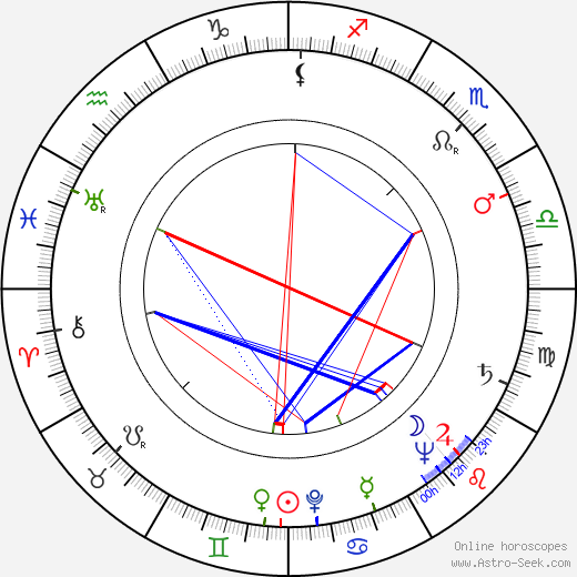 Maurice Shrog birth chart, Maurice Shrog astro natal horoscope, astrology