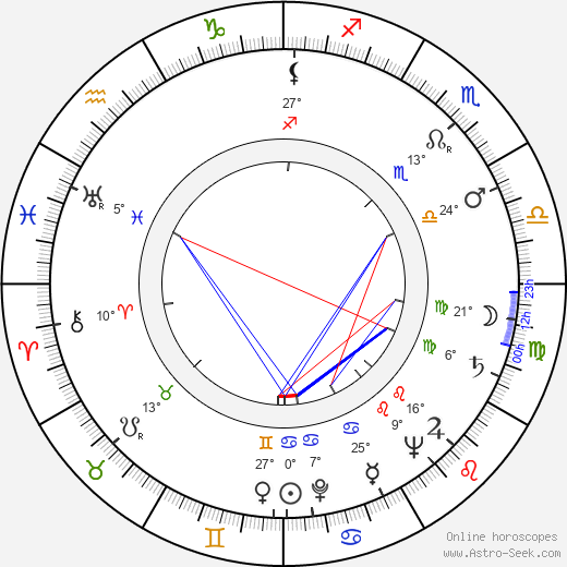 Milo Komenich birth chart, biography, wikipedia 2023, 2024