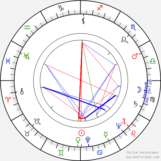 Milo Komenich birth chart, Milo Komenich astro natal horoscope, astrology