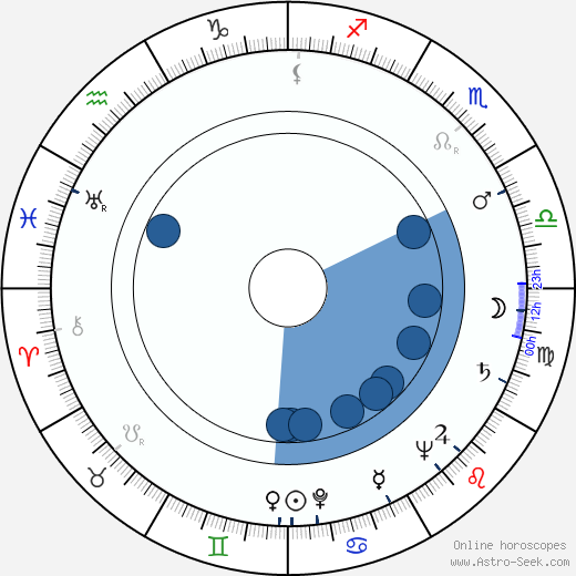 Paul Frees horoscope, astrology, sign, zodiac, date of birth, instagram