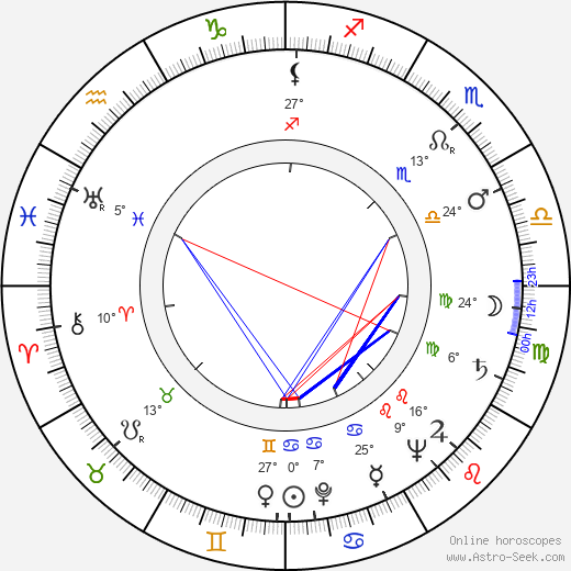 Paul Frees birth chart, biography, wikipedia 2024, 2025