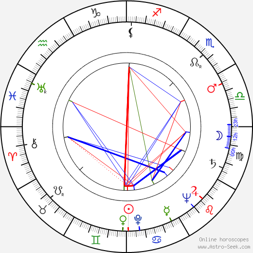 Paul Frees birth chart, Paul Frees astro natal horoscope, astrology