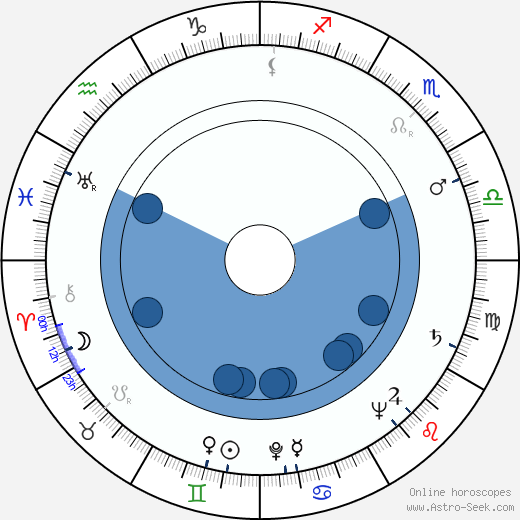 Peter Jones horoscope, astrology, sign, zodiac, date of birth, instagram