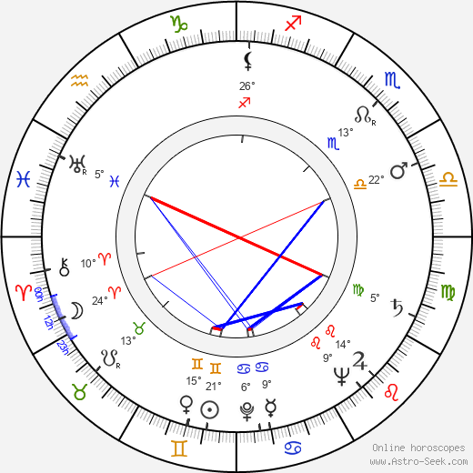 Peter Jones birth chart, biography, wikipedia 2024, 2025