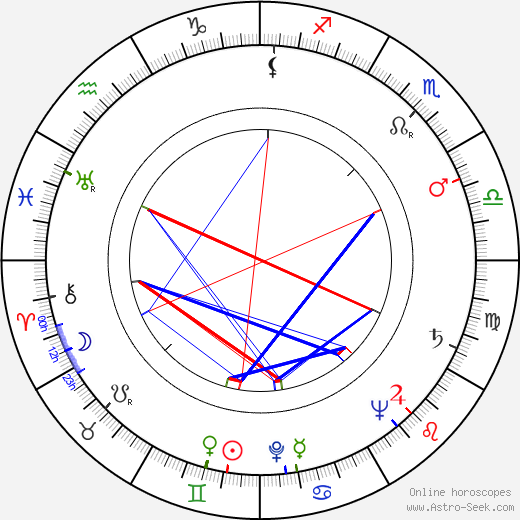 Peter Jones birth chart, Peter Jones astro natal horoscope, astrology