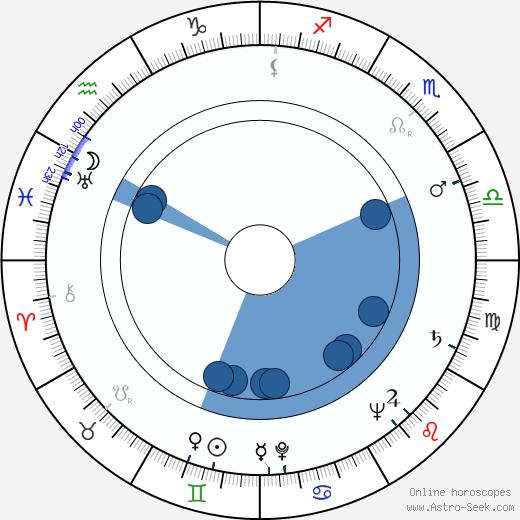 Poldo Bendandi horoscope, astrology, sign, zodiac, date of birth, instagram
