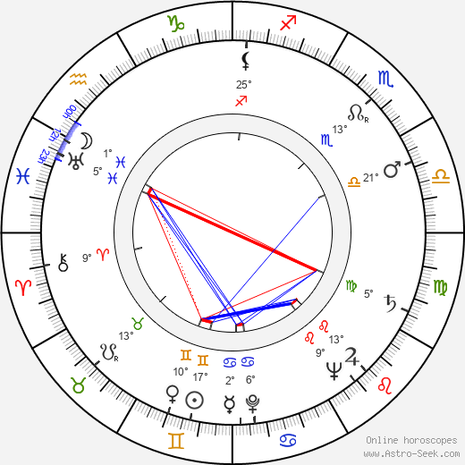 Poldo Bendandi birth chart, biography, wikipedia 2023, 2024