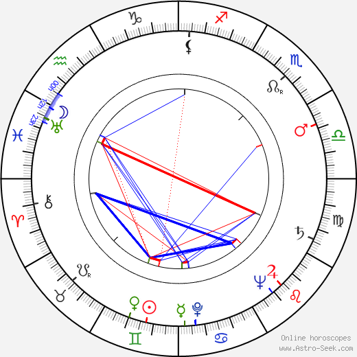 Poldo Bendandi birth chart, Poldo Bendandi astro natal horoscope, astrology