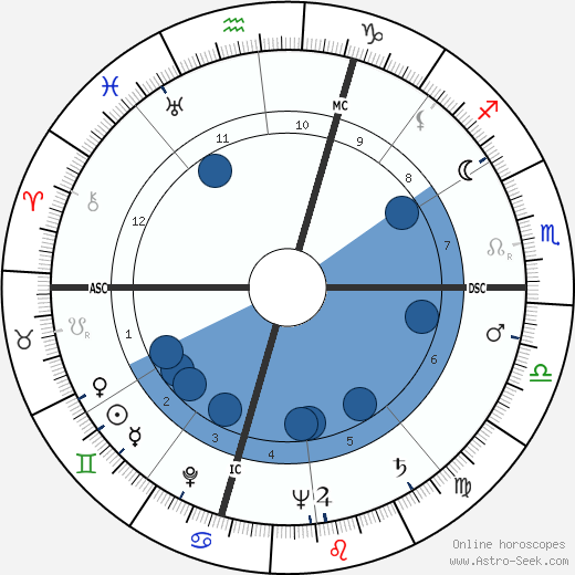 R. V. Hansberger wikipedia, horoscope, astrology, instagram