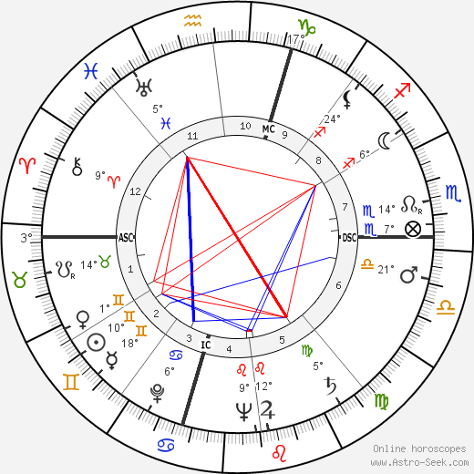 R. V. Hansberger birth chart, biography, wikipedia 2024, 2025