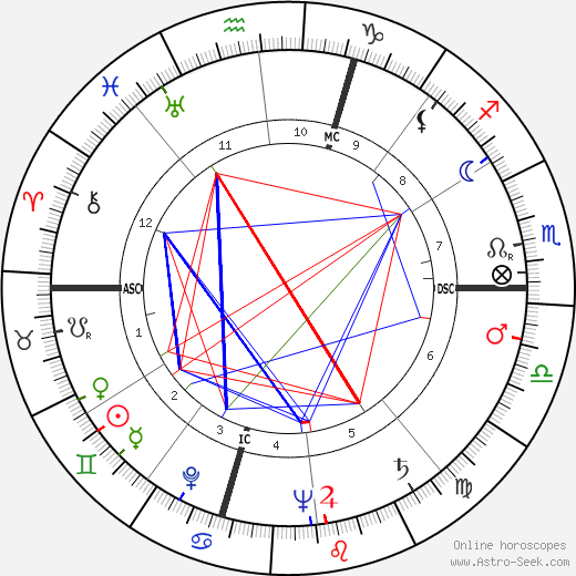 R. V. Hansberger birth chart, R. V. Hansberger astro natal horoscope, astrology