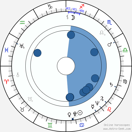 Ray Harryhausen horoscope, astrology, sign, zodiac, date of birth, instagram