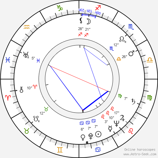 Ray Harryhausen birth chart, biography, wikipedia 2024, 2025