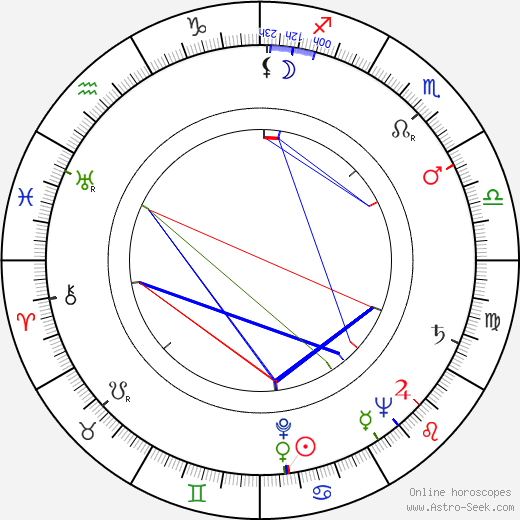 Ray Harryhausen birth chart, Ray Harryhausen astro natal horoscope, astrology