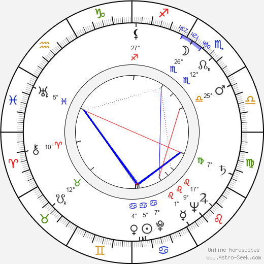 Ray McDonald birth chart, biography, wikipedia 2024, 2025