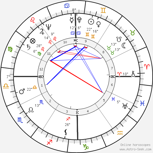 Rex Everhart birth chart, biography, wikipedia 2023, 2024