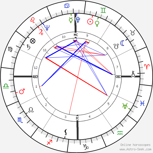 Rex Everhart birth chart, Rex Everhart astro natal horoscope, astrology
