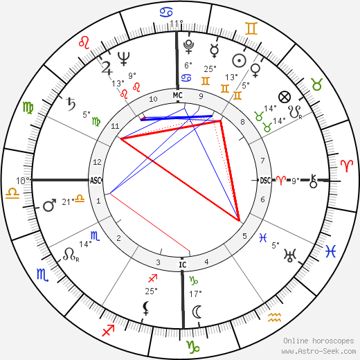 Richard G. Cross birth chart, biography, wikipedia 2024, 2025