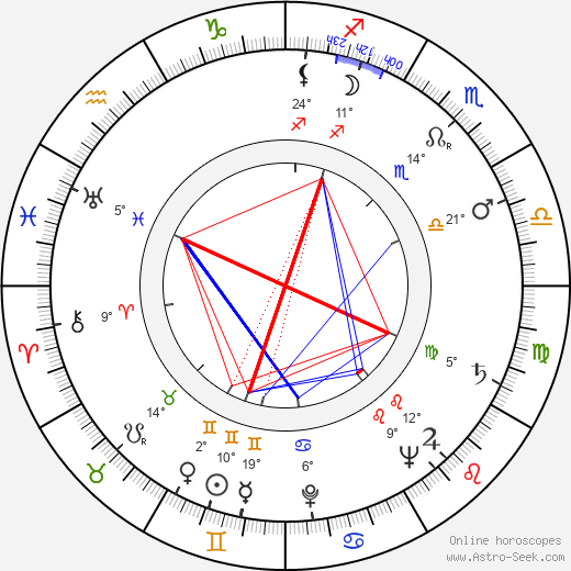 Robert Clarke birth chart, biography, wikipedia 2024, 2025