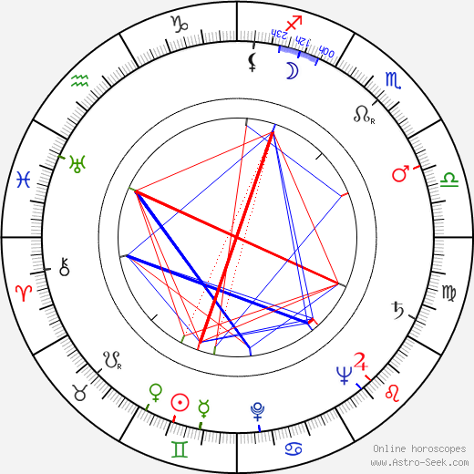 Robert Clarke birth chart, Robert Clarke astro natal horoscope, astrology