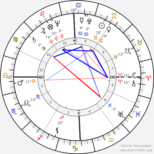 Robert Hutton birth chart, biography, wikipedia 2024, 2025