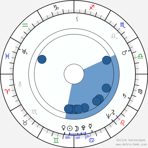 Setsuko Hara wikipedia, horoscope, astrology, instagram