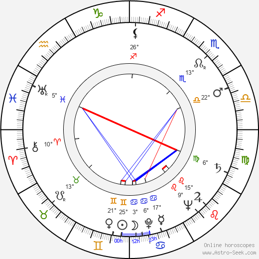 Setsuko Hara birth chart, biography, wikipedia 2024, 2025