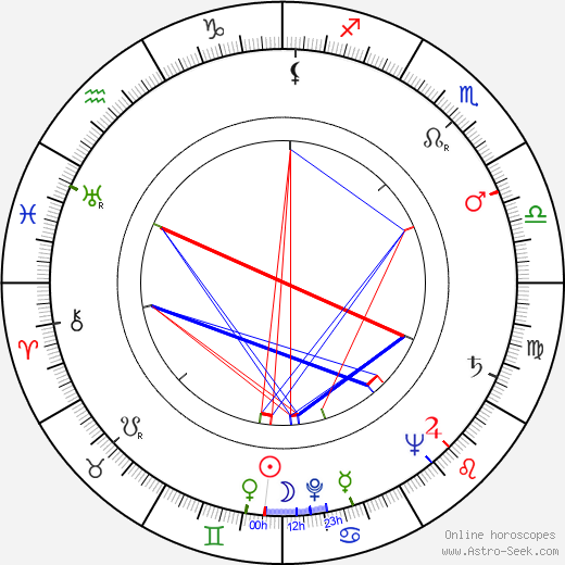 Setsuko Hara birth chart, Setsuko Hara astro natal horoscope, astrology