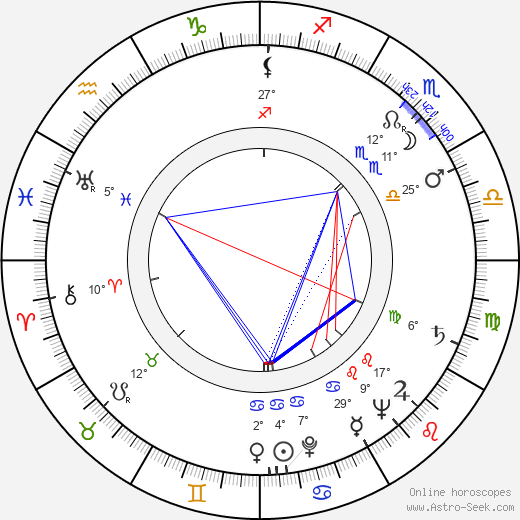 Stanislav Ledinek birth chart, biography, wikipedia 2023, 2024