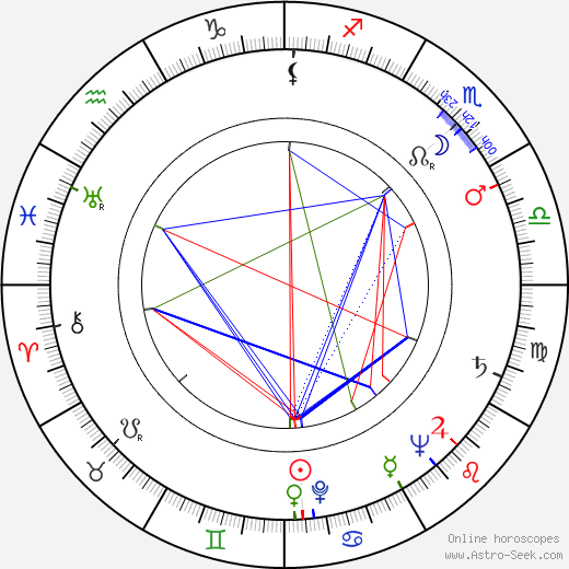 Stanislav Ledinek birth chart, Stanislav Ledinek astro natal horoscope, astrology
