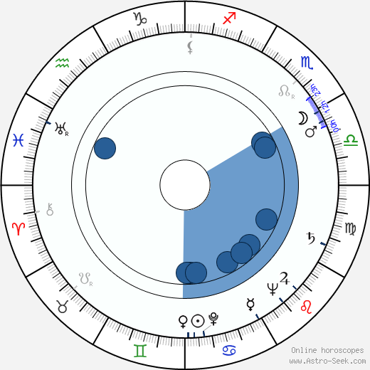 Stanislav Vyskočil wikipedia, biography, birth chart, instagram Stanislav Vyskočil wikipedia, horoscope, astrology, instagram