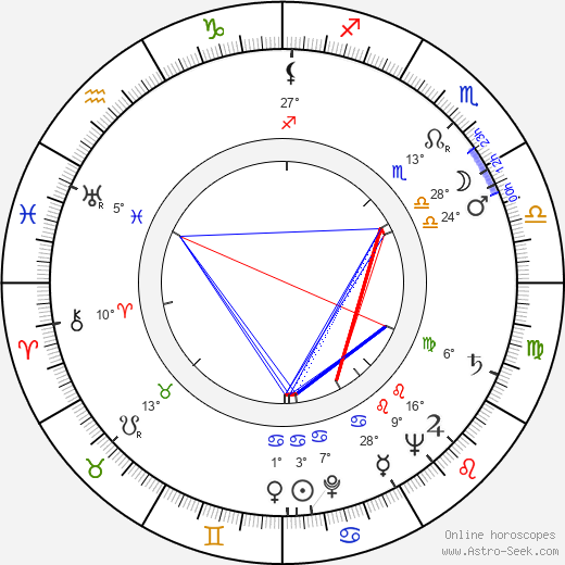 Stanislav Vyskočil birth chart, biography, wikipedia 2024, 2025