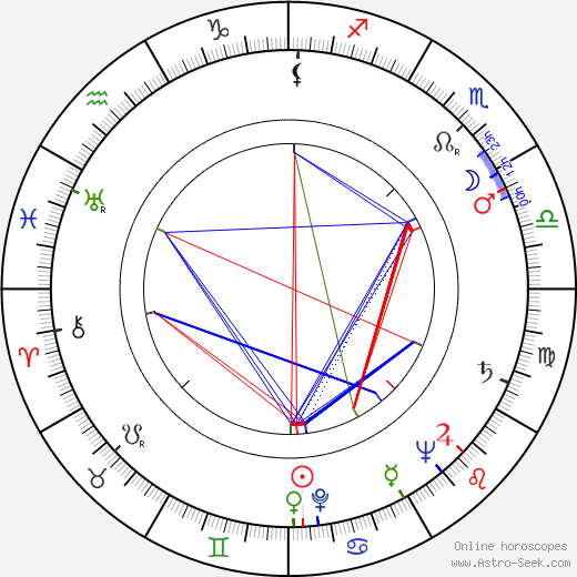 Stanislav Vyskočil birth chart, Stanislav Vyskočil astro natal horoscope, astrology