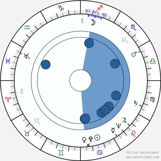 Veikko Hannuniemi horoscope, astrology, sign, zodiac, date of birth, instagram