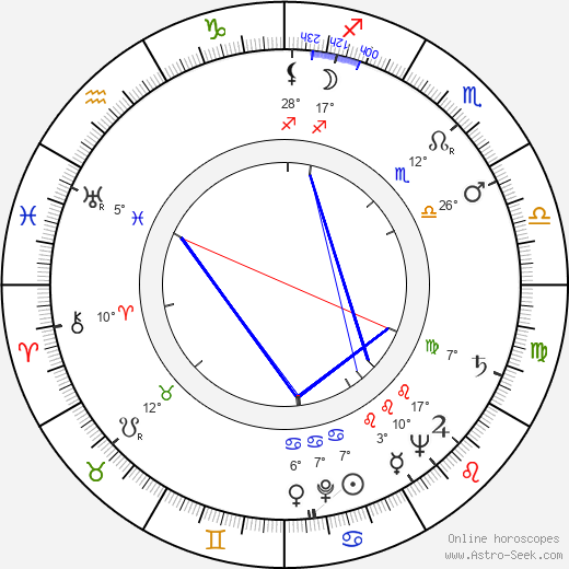 Veikko Hannuniemi birth chart, biography, wikipedia 2023, 2024